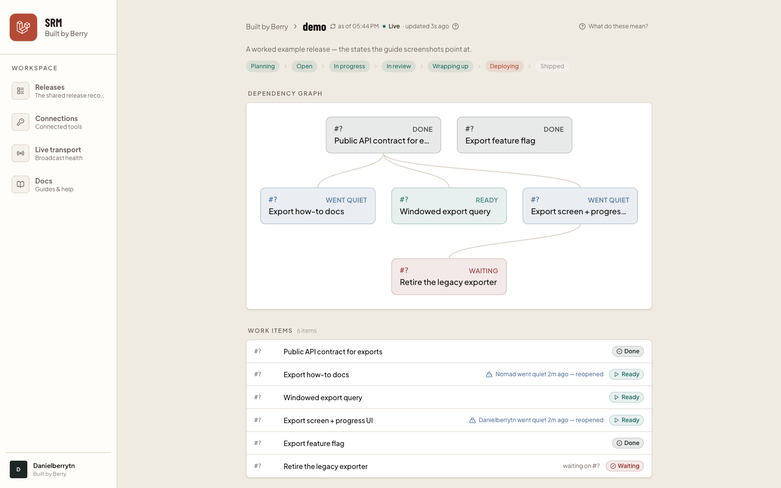 The release screen: the version and phase up top, the live indicator, and the list of work items below.